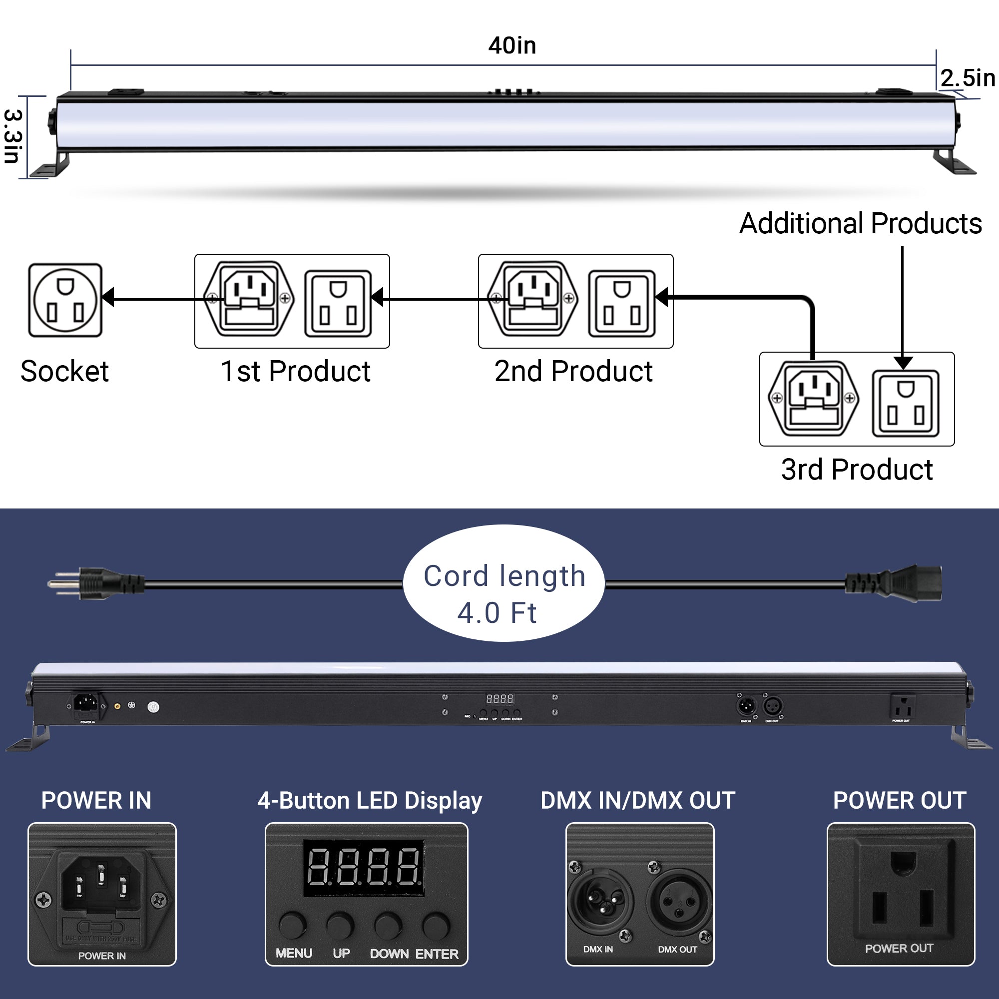 LED Pixel Light Bar - 224LED, RGB 3n1, Frosted Cover